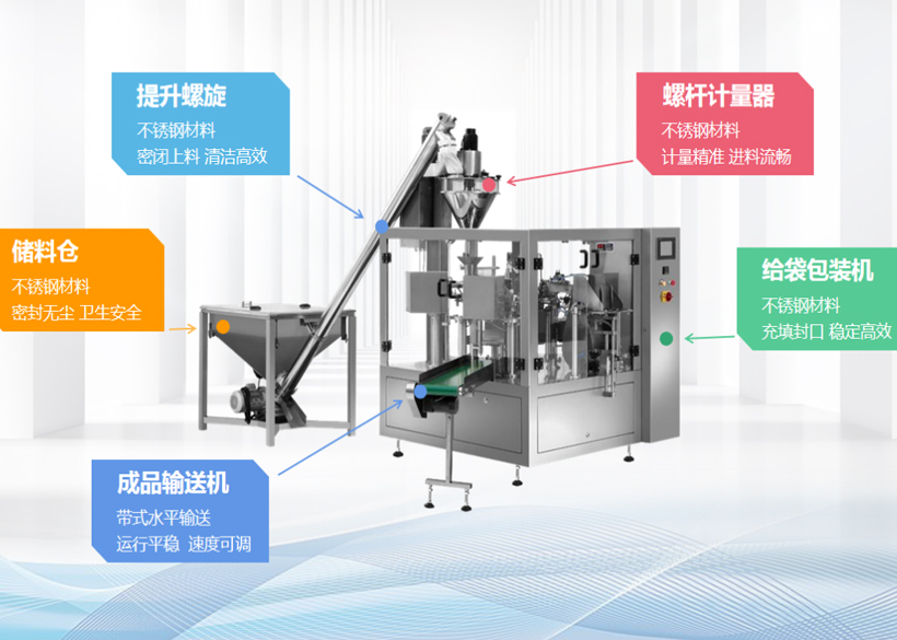 信遠(yuǎn)標(biāo)準(zhǔn)包裝機組 | 粉劑全自動給袋包裝機組