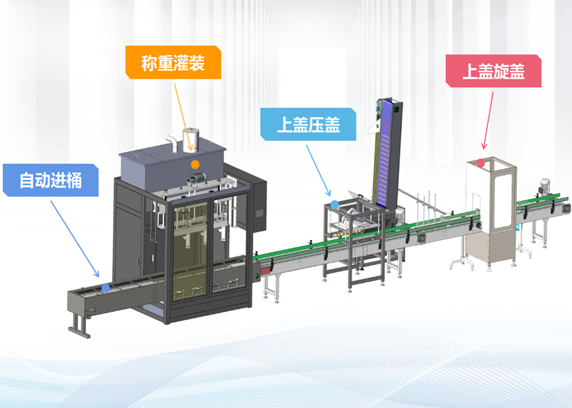 信遠(yuǎn)標(biāo)準(zhǔn)包裝機(jī)組 | 桶裝液體全自動(dòng)灌裝機(jī)組