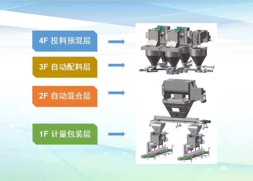 水溶肥設備廠家排名？全自動水溶肥設備與半自動水溶肥設備的區(qū)別